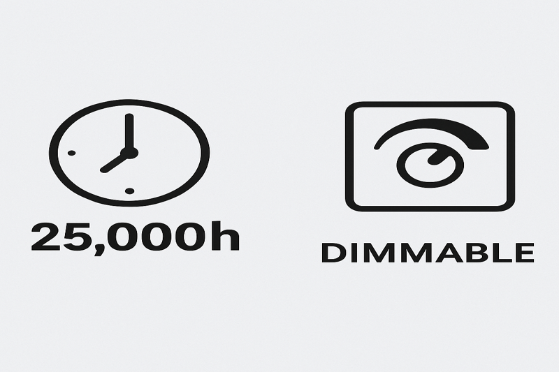 An icon representing long lifespan (e.g., a clock with many hours) next to an icon representing a dimmer switch.