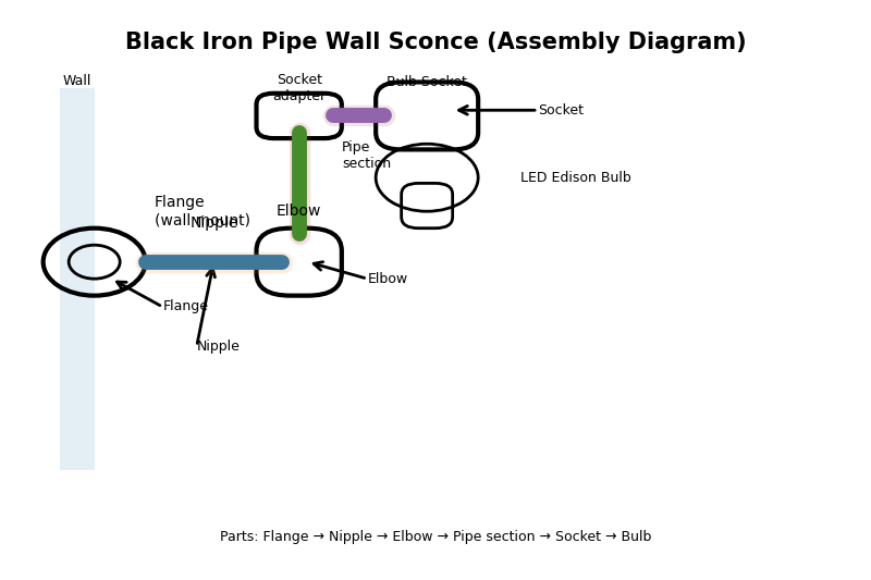 Diagram of a wall sconce made from black pipes. It shows the 'Flange' (wall mount), 'Nipple', 'Elbow', and the bulb socket.