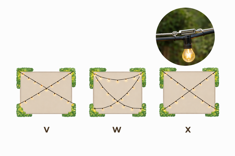 Diagrams of hanging patterns. A square patio showing V, W, and X arrangements. A detail shot shows a steel cable supporting the black electrical wire.