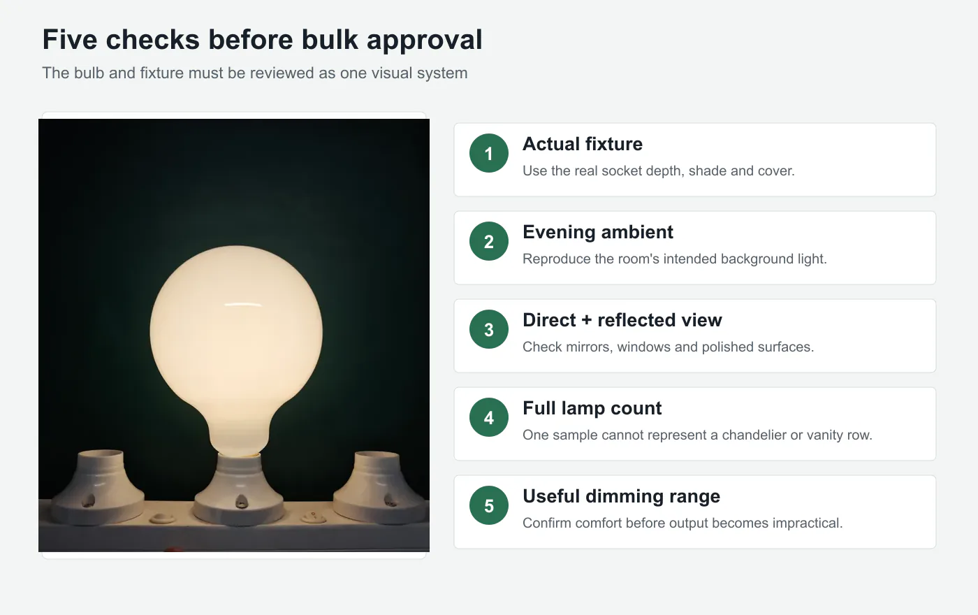Five checks for decorative bulb visual comfort using the actual fixture, evening ambient light, reflected views, full lamp count and dimming range
