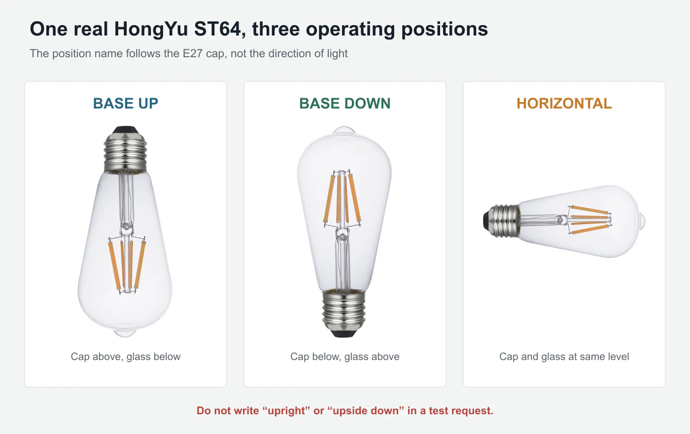 Real HongYu ST64 LED filament bulb shown in base-up base-down and horizontal operating positions