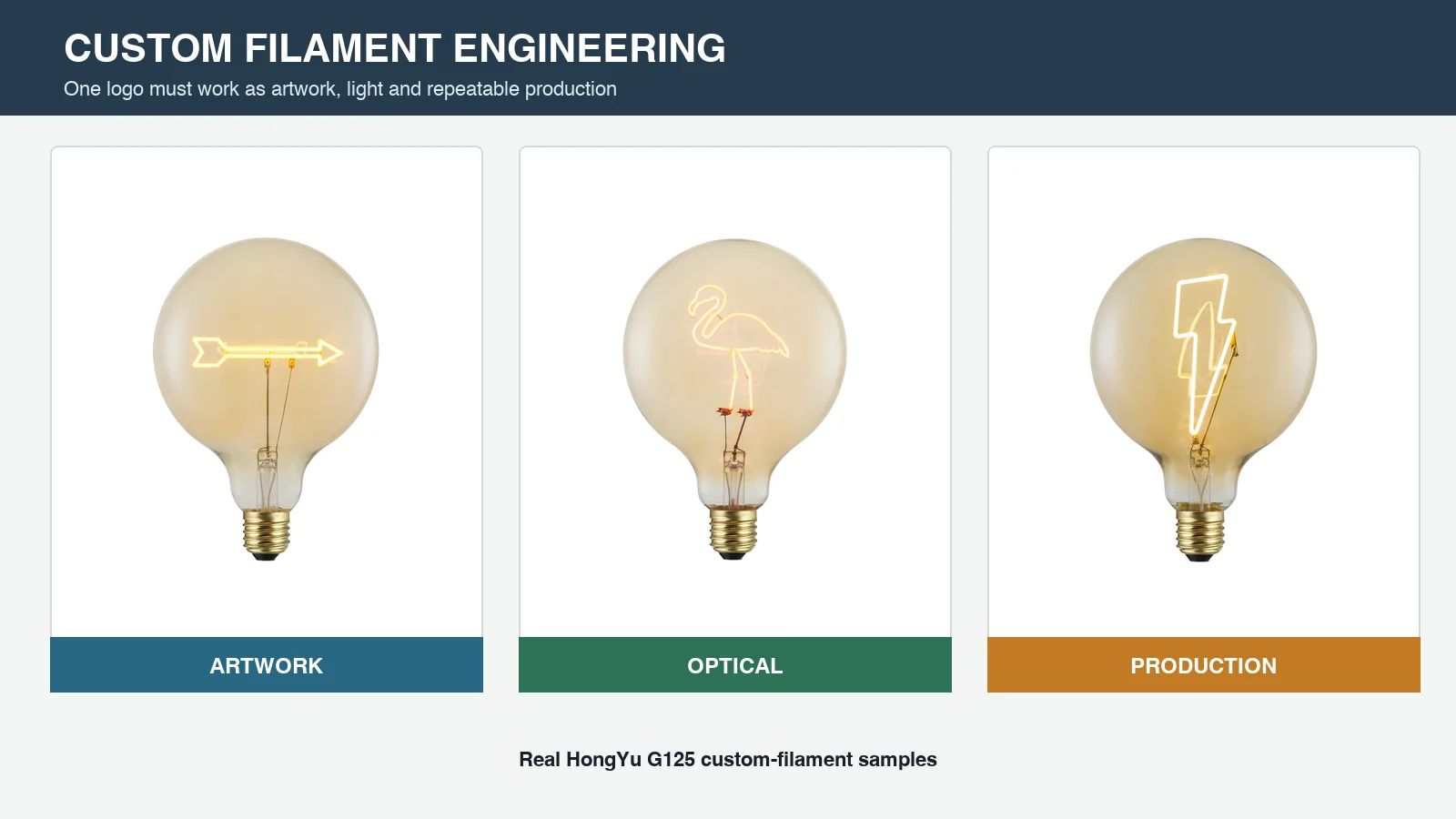 Real HongYu custom LED filament bulbs with arrow flamingo and lightning shapes