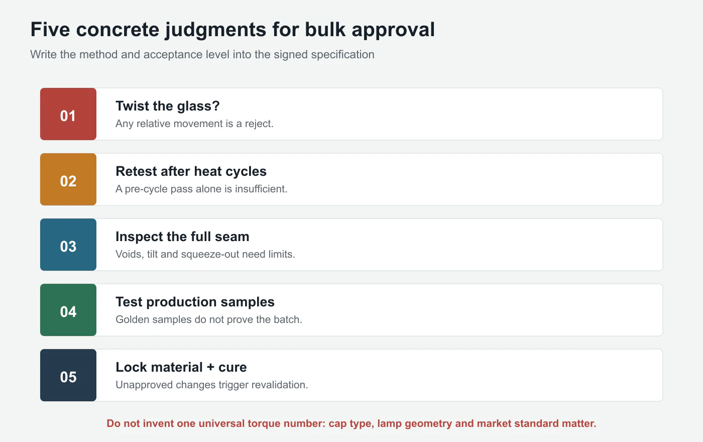 Five concrete buyer judgments for approving LED bulb glass-to-base joint reliability before bulk production