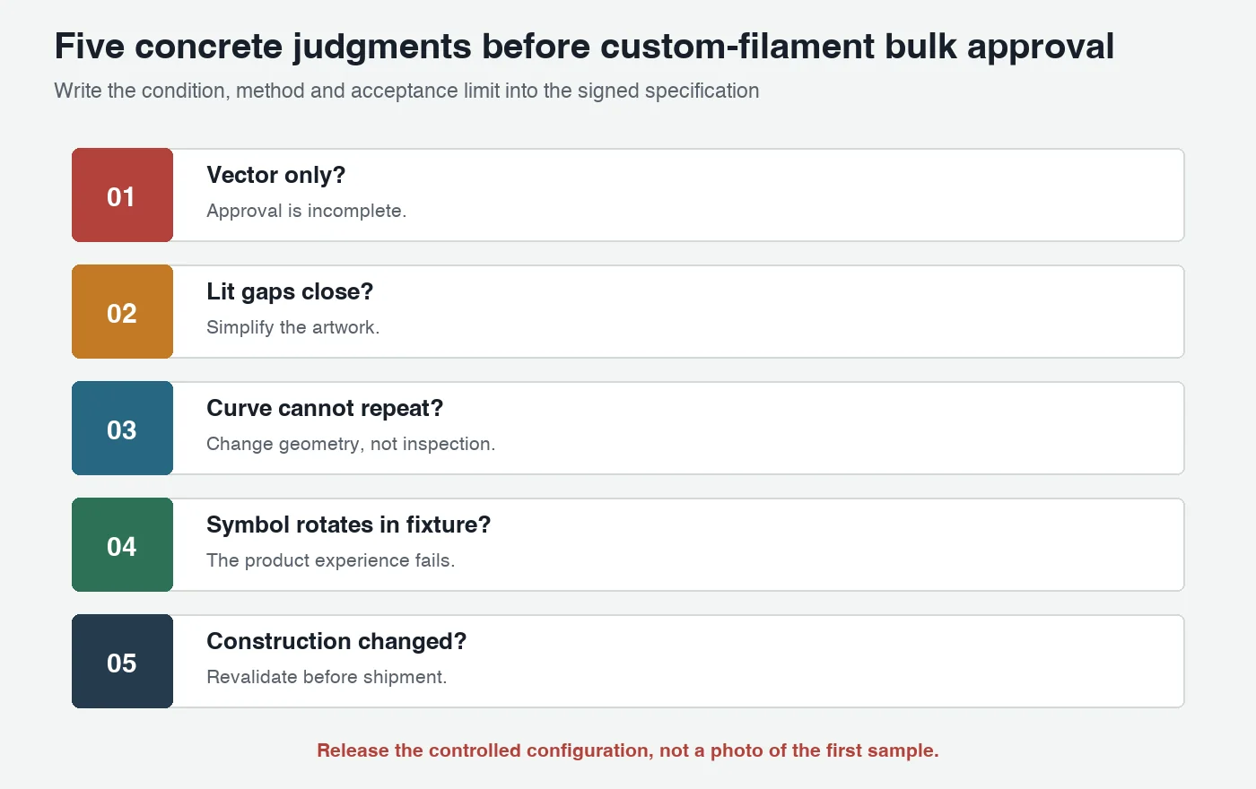 Five concrete buyer judgments for approving custom logo LED filament bulbs before bulk production