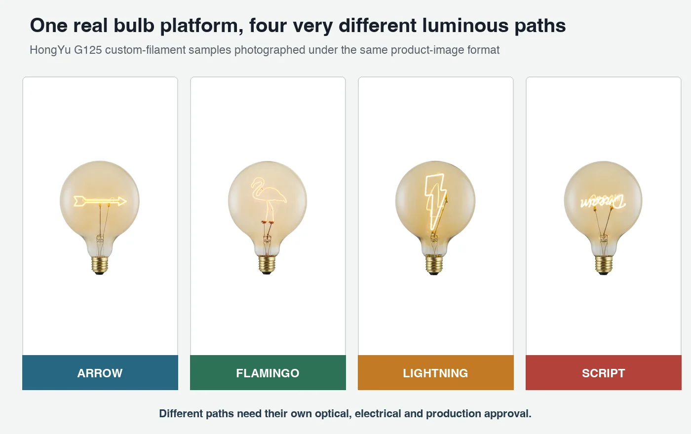 Real HongYu G125 custom LED filament bulbs with arrow flamingo lightning and script shapes