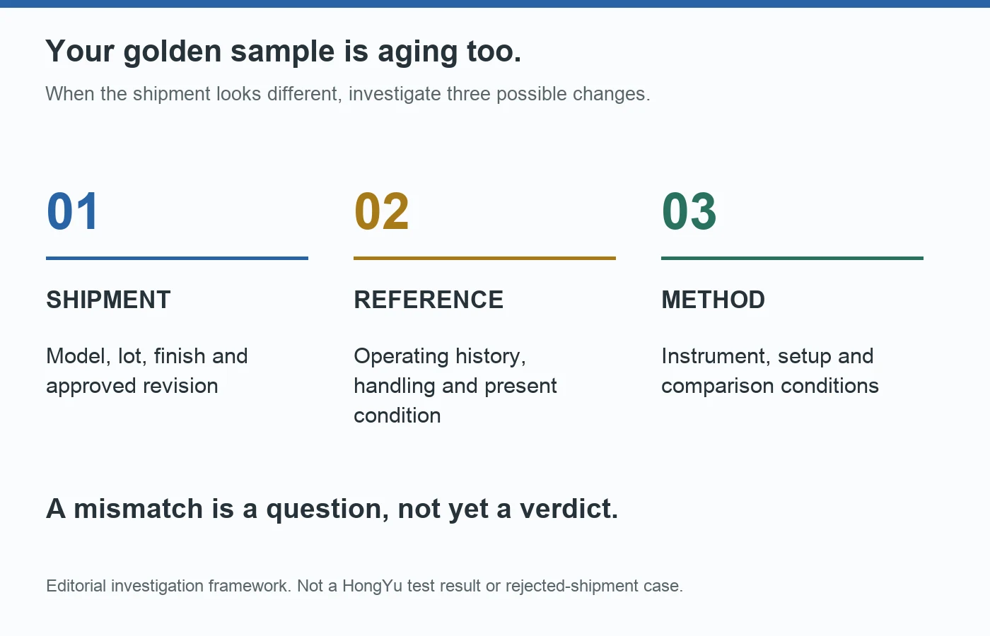 Three questions when LED bulbs do not match: did the shipment, reference sample or comparison method change?
