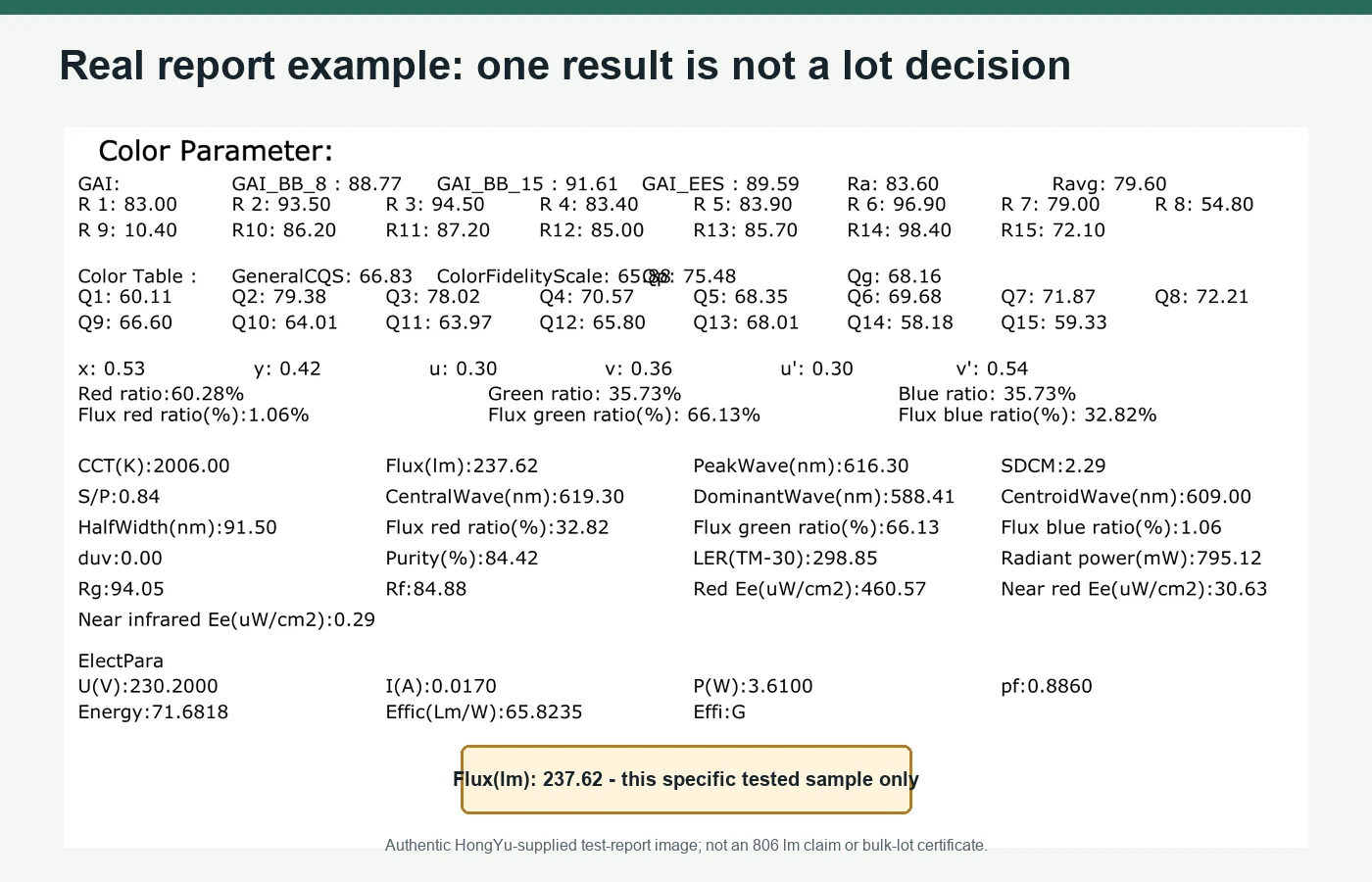 Real HongYu spectrum test report excerpt highlighting a 237.62 lumen result for one amber glass sample
