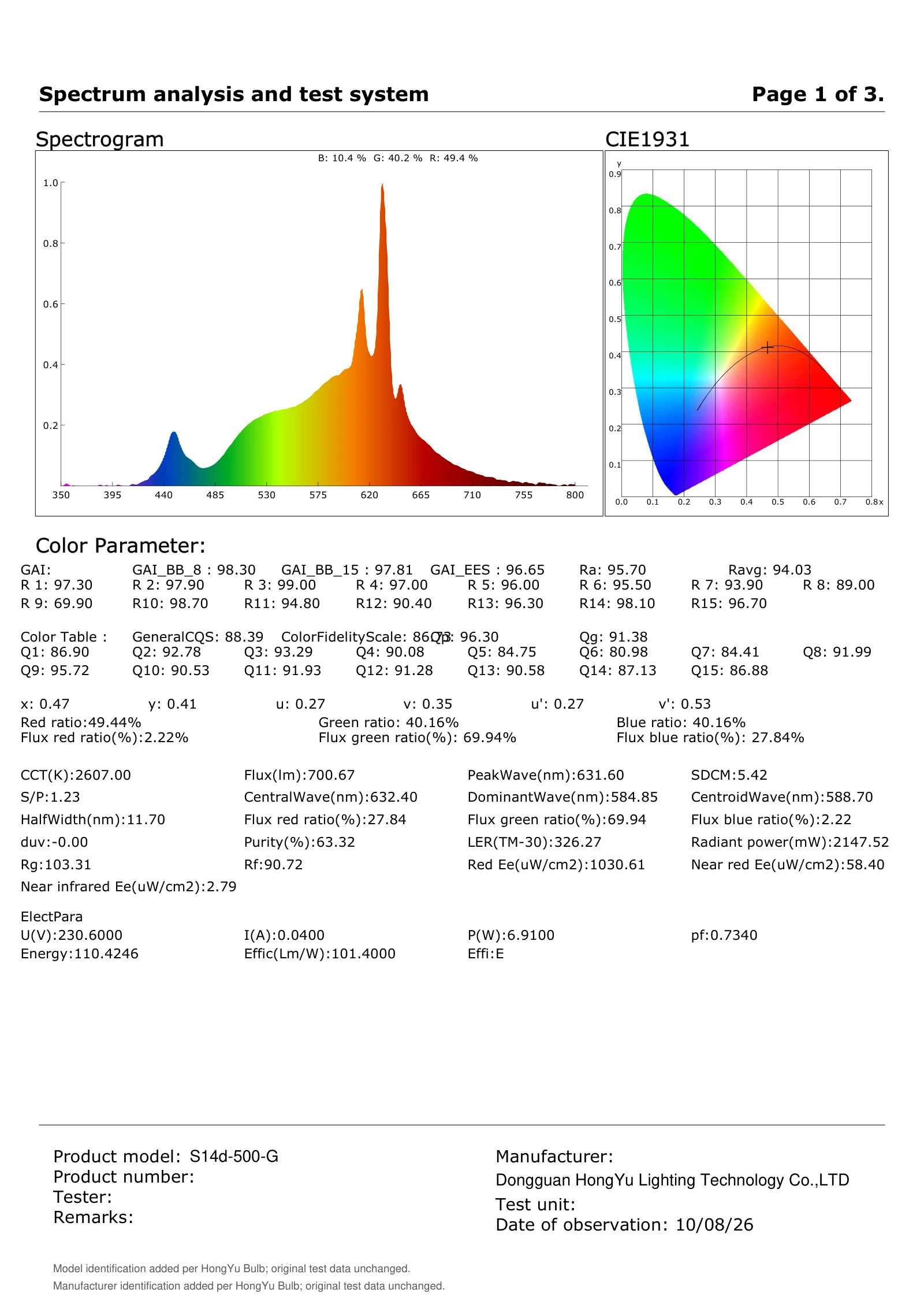 S14d-500-G photometric test report, page 1 of 3