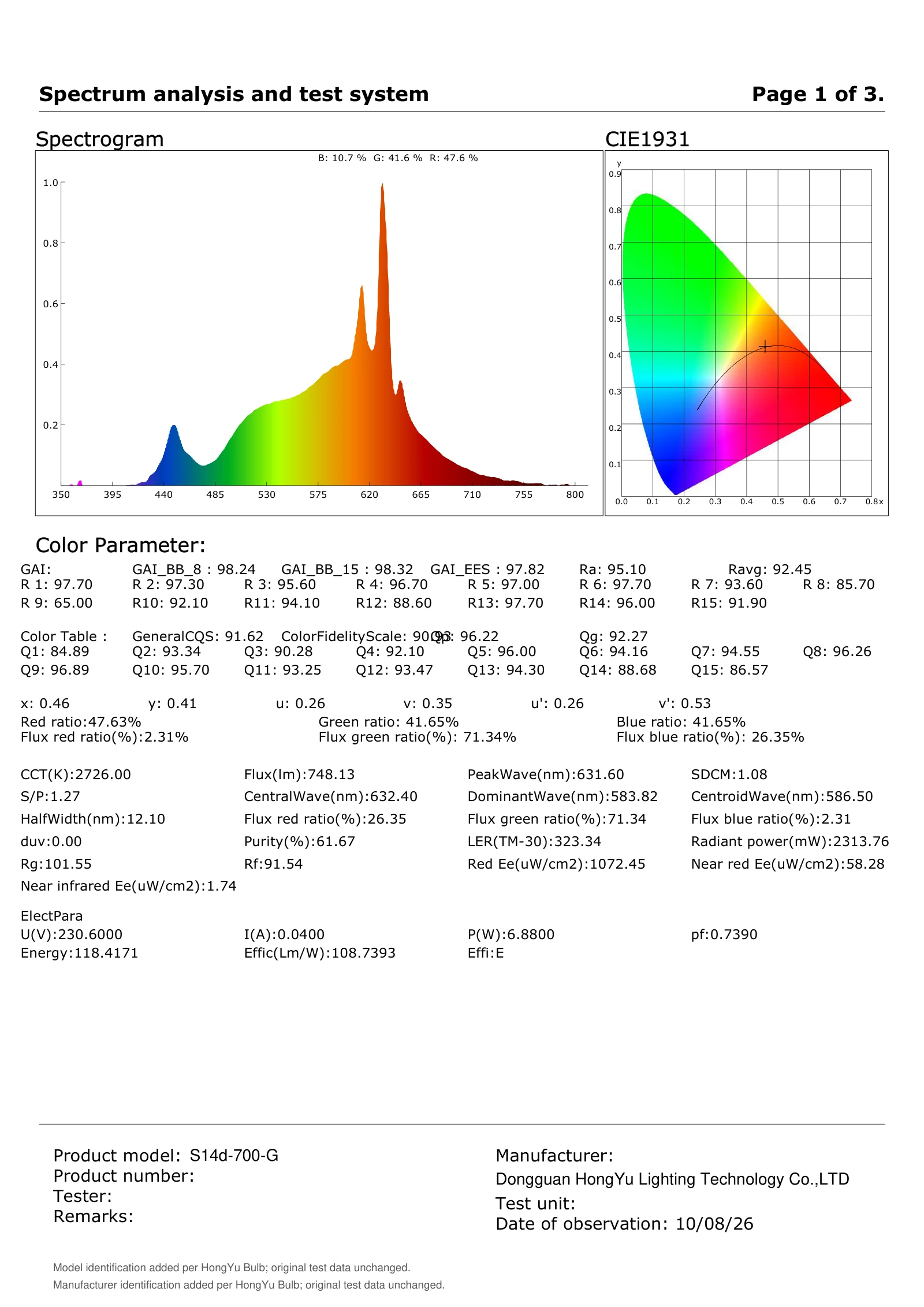 S14d-700-G photometric test report, page 1 of 3