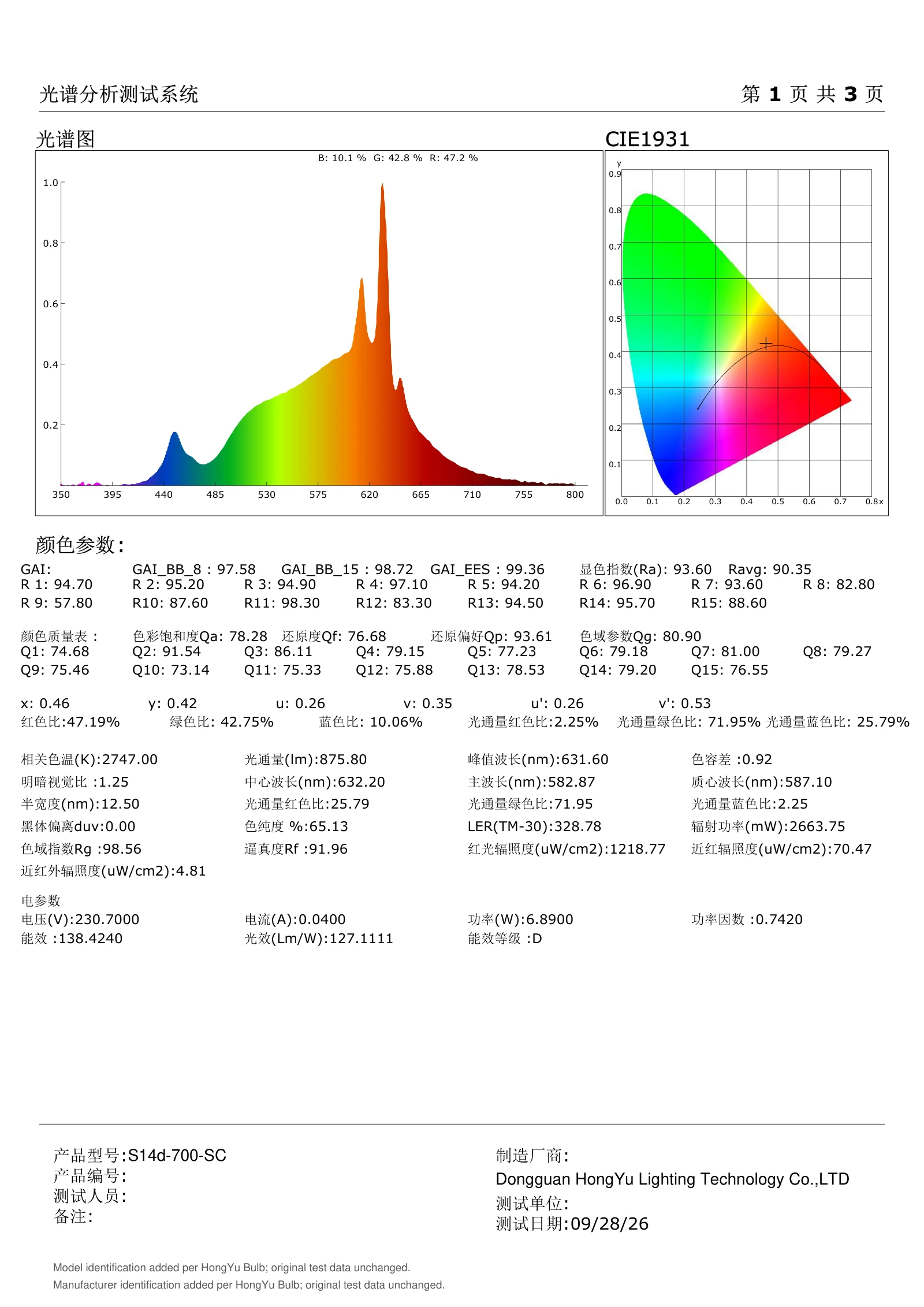 S14d-700-SC photometric test report, page 1 of 3