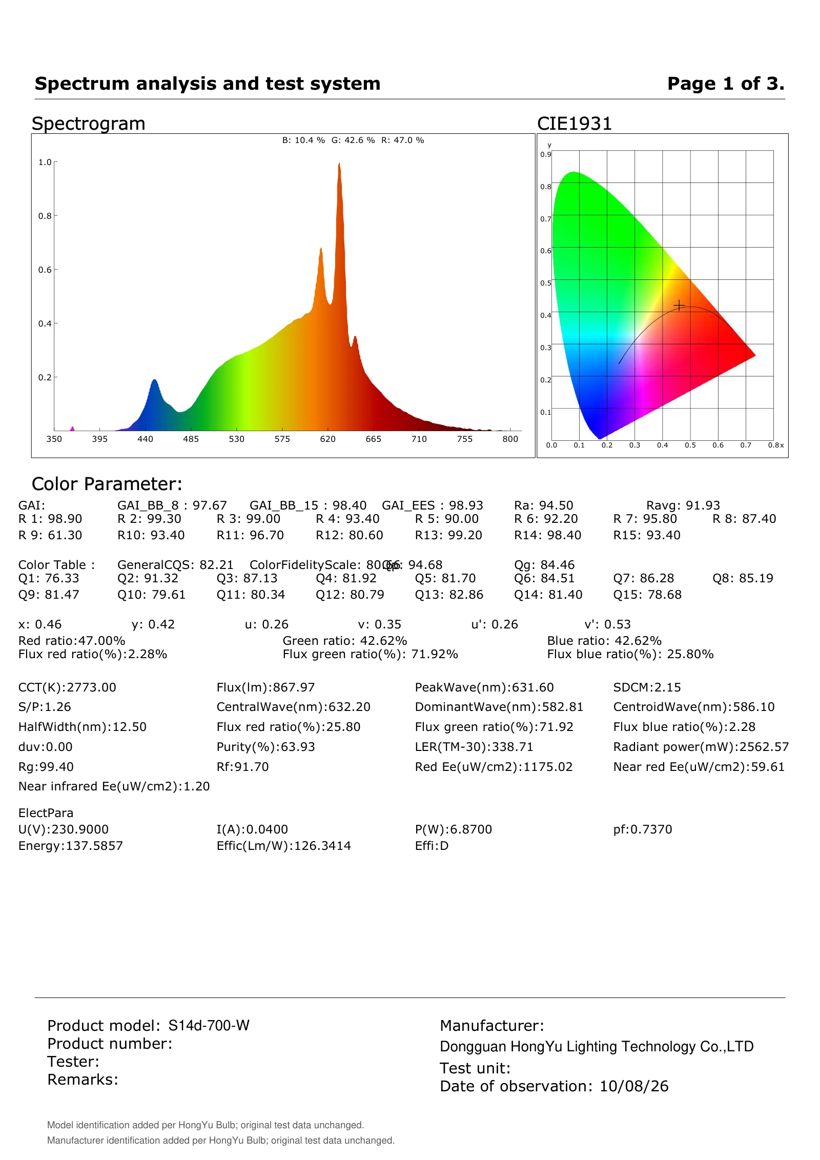 S14d-700-W photometric test report, page 1 of 3