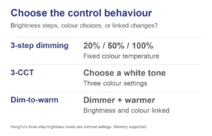 Three-step dimming changes brightness at fixed CCT; three-CCT selects a white tone; dim-to-warm links brightness and colour